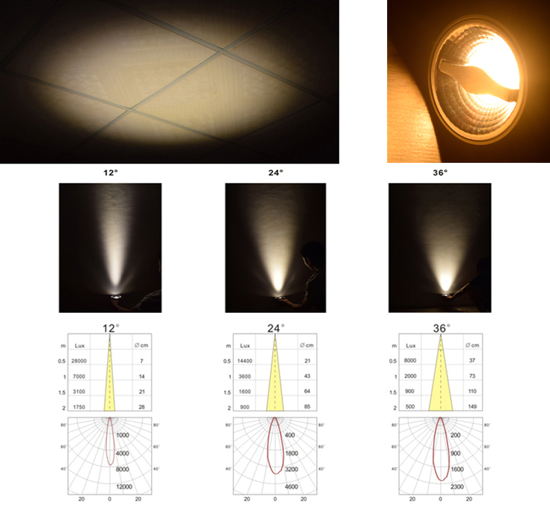 1768291032344583.jpg PAR16 beam angel 12°24°36°.jpg