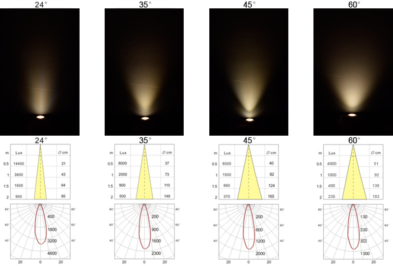 1768892978679845.jpg 光学 AR50透镜 24 35 45 60°.jpg